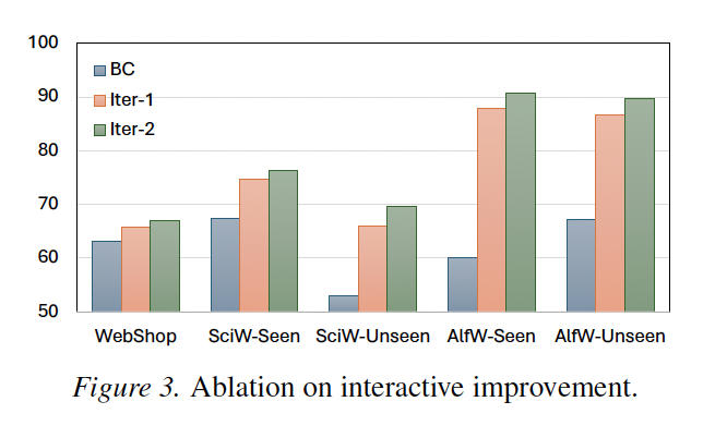 Self-evolving LLM Agents with In-distribution Optimization插图7 Self-evolving LLM Agents with In-distribution Optimization插图7