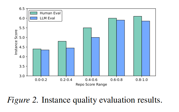 Large-Scale Terminal Agentic Trajectory Generation from Dockerized Environments插图1 Large-Scale Terminal Agentic Trajectory Generation from Dockerized Environments插图1