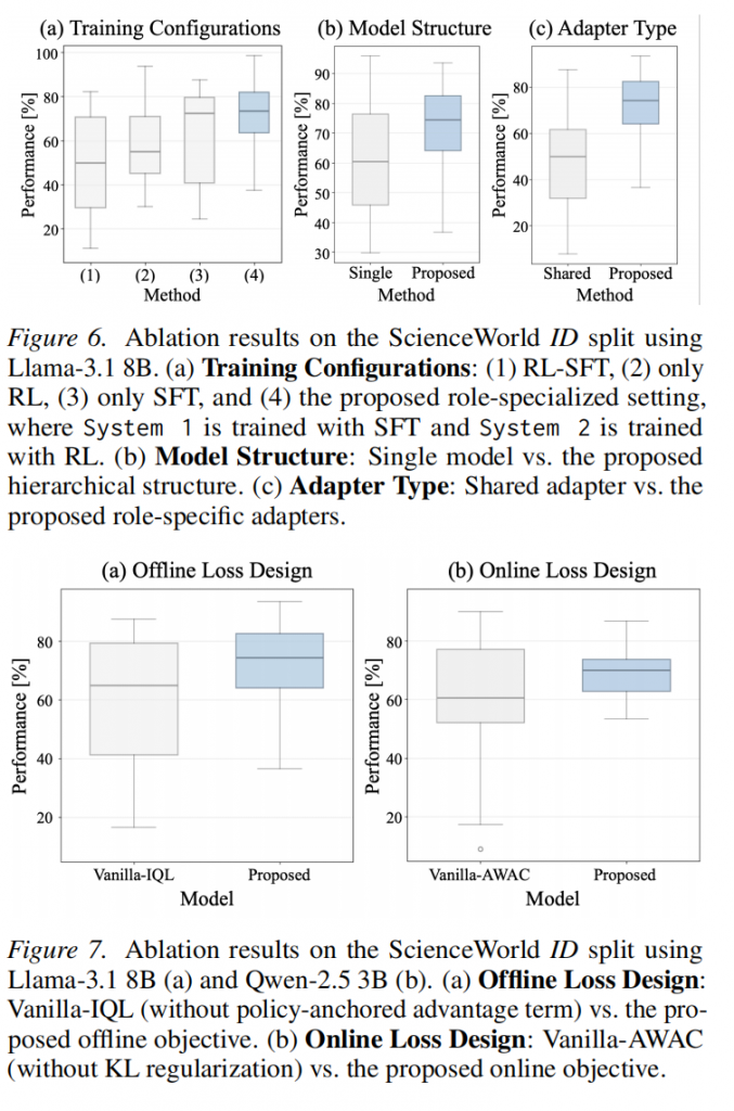 Multi2: Hierarchical Multi-Agent Decision-Making with LLM-Based Agents in Interactive Environments插图5 Multi2: Hierarchical Multi-Agent Decision-Making with LLM-Based Agents in Interactive Environments插图5