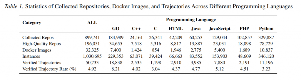 Large-Scale Terminal Agentic Trajectory Generation from Dockerized Environments插图2 Large-Scale Terminal Agentic Trajectory Generation from Dockerized Environments插图2