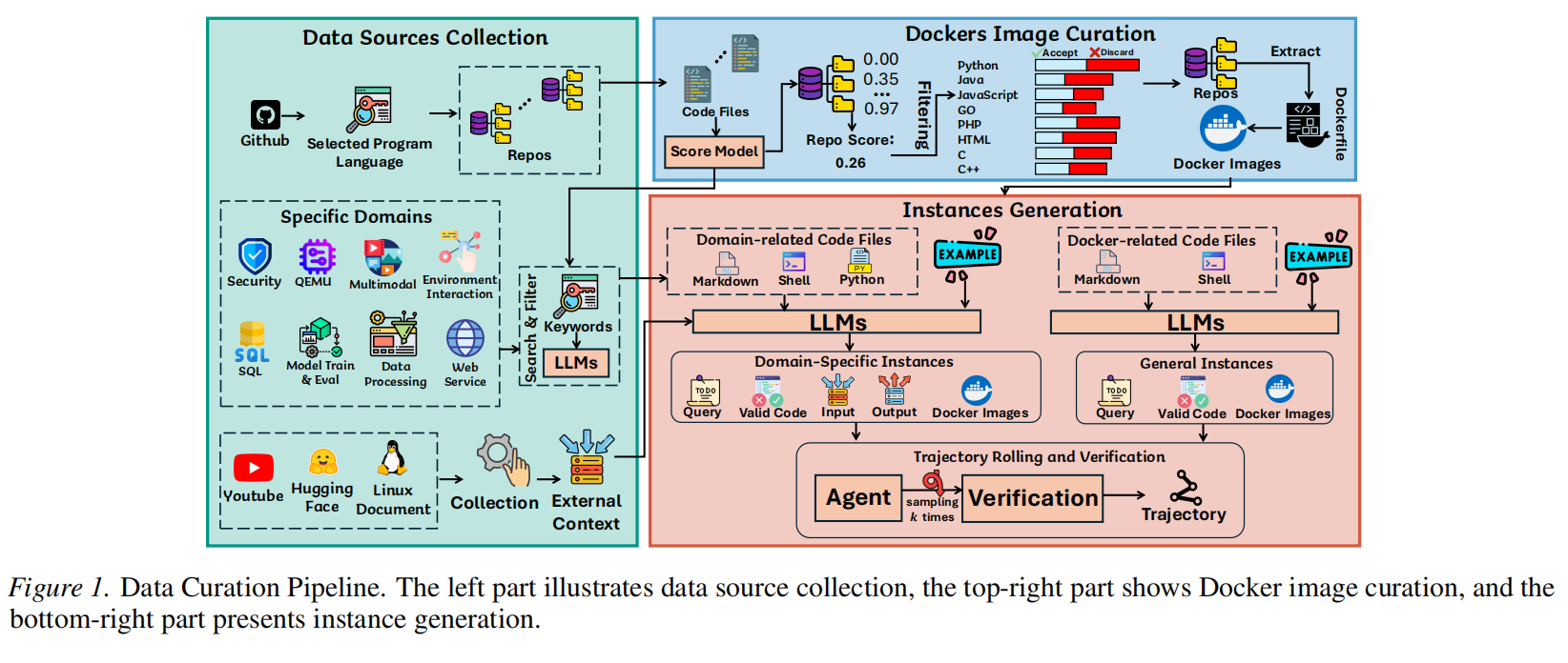 Large-Scale Terminal Agentic Trajectory Generation from Dockerized Environments