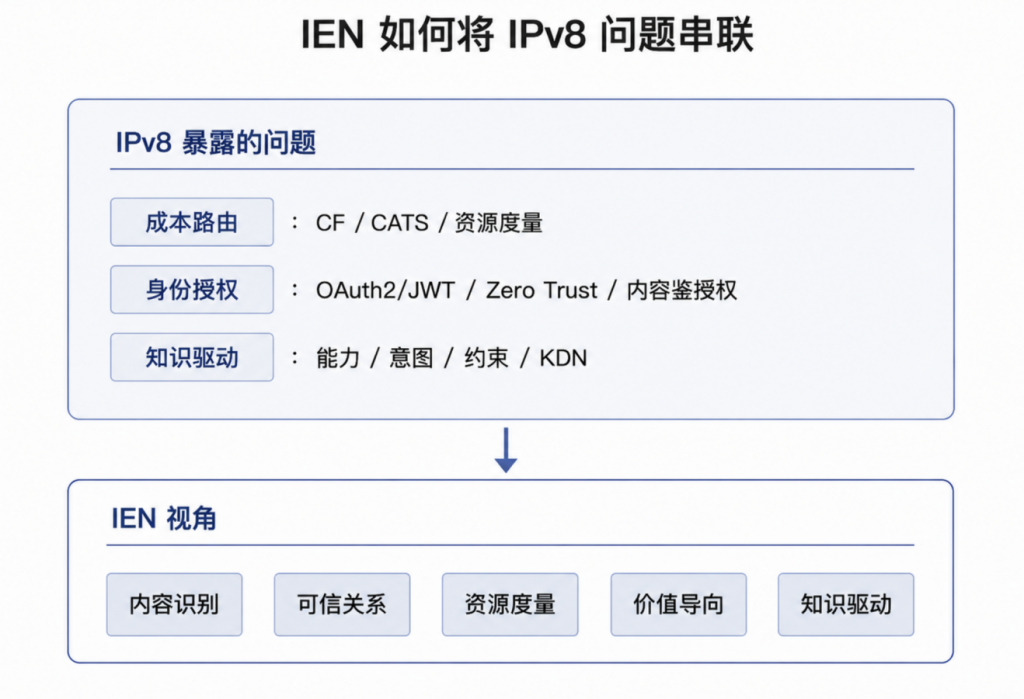 面向大模型与智能体网络的知识驱动新型基础设施插图1 面向大模型与智能体网络的知识驱动新型基础设施插图1